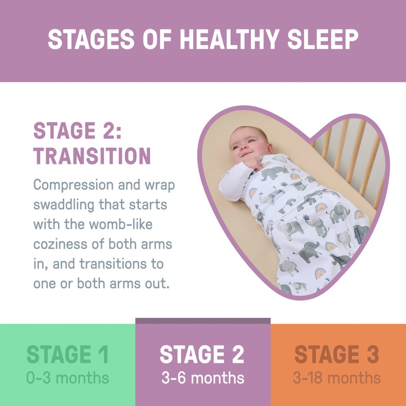 SwaddleMe by Ingenuity 1.0 Tog 3-6 Months Convertible Sleeping Bag Happy Elephant 8 SwaddleMe by Ingenuity 1.0 Tog 3-6 Months Convertible Sleeping Bag Happy Elephant