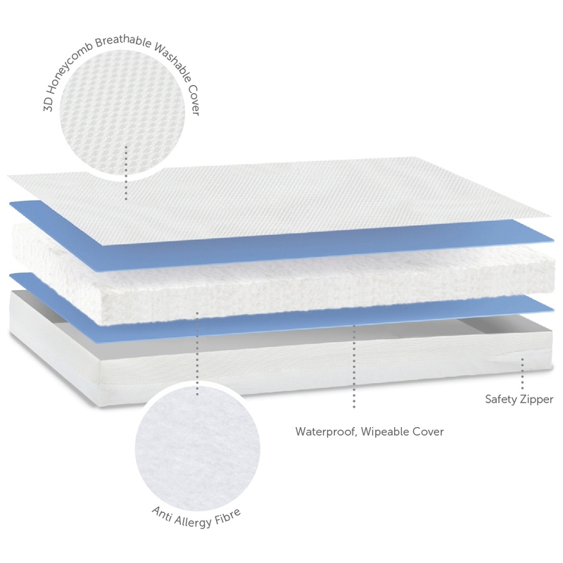 Baby Elegance Cot Bed Breathe-Dry Fibre Mattress 140 x 70cm 4 Baby Elegance Cot Bed Breathe-Dry Fibre Mattress 140 x 70cm