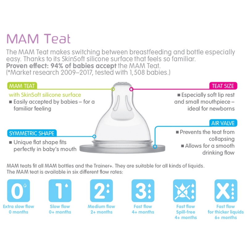 MAM Extra Slow Flow Size 0 Baby Bottle Teats 2 Pack
