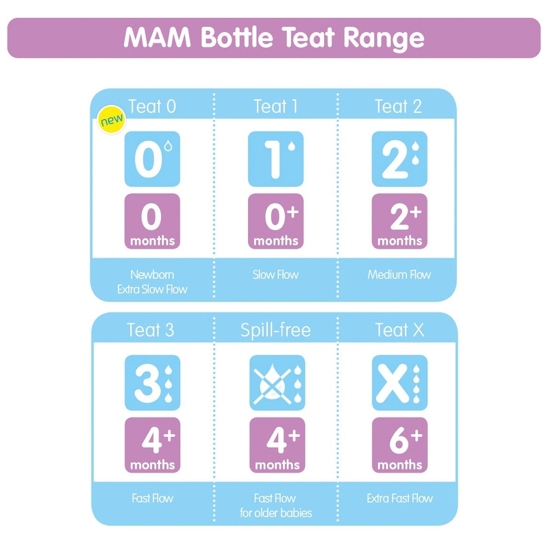 MAM Extra Slow Flow Size 0 Baby Bottle Teats 2 Pack
