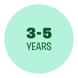 imgi 21 3 5 years